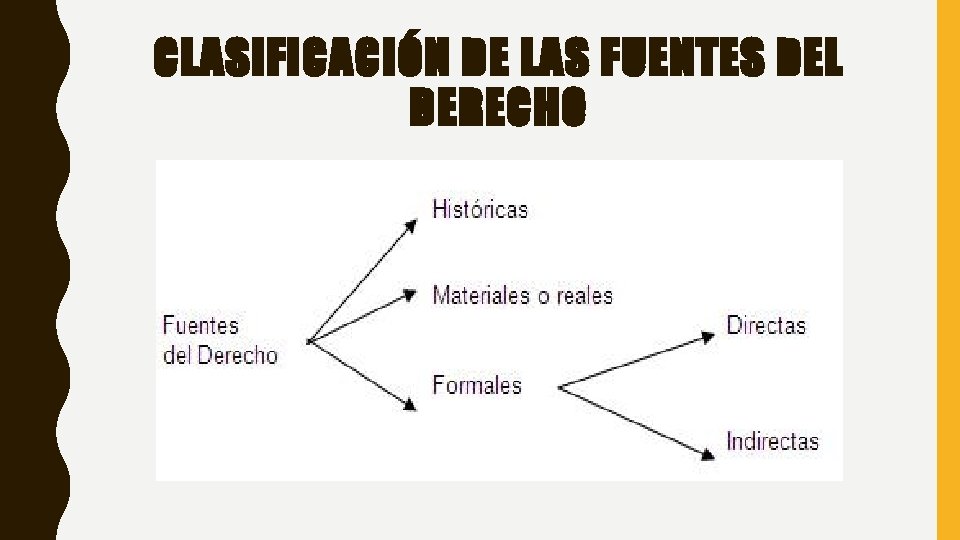 FUENTES DE DERECHO FUENTES DEL DERECHO EN EL