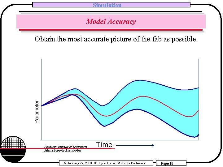Simulation Model Accuracy Parameter Obtain the most accurate picture of the fab as possible.