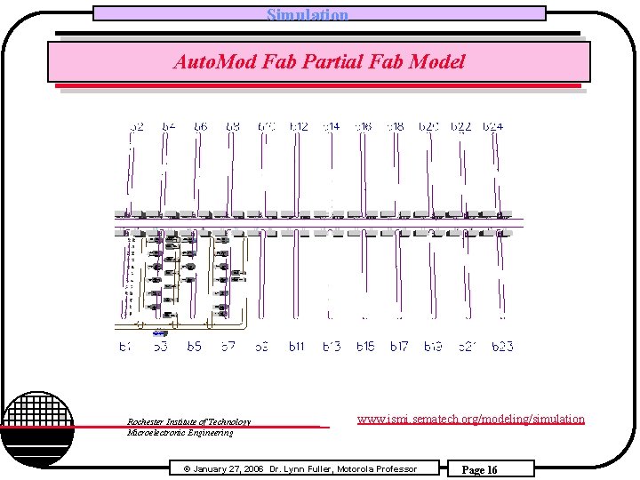 Simulation Auto. Mod Fab Partial Fab Model Rochester Institute of Technology Microelectronic Engineering www.