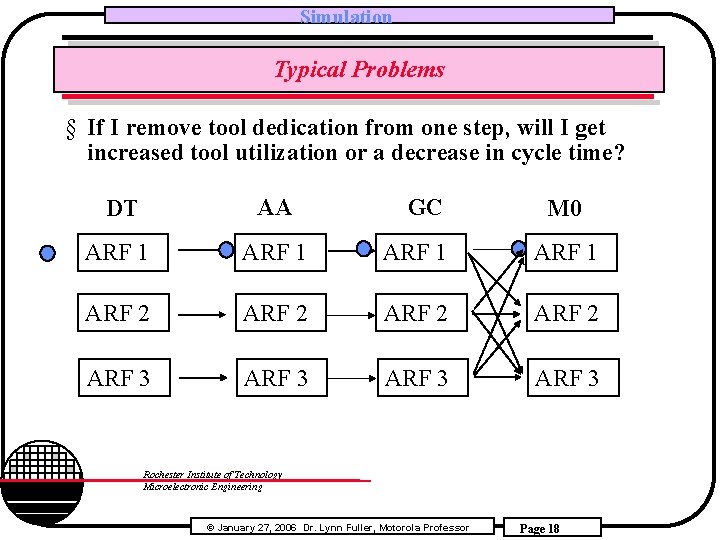 Simulation Typical Problems § If I remove tool dedication from one step, will I