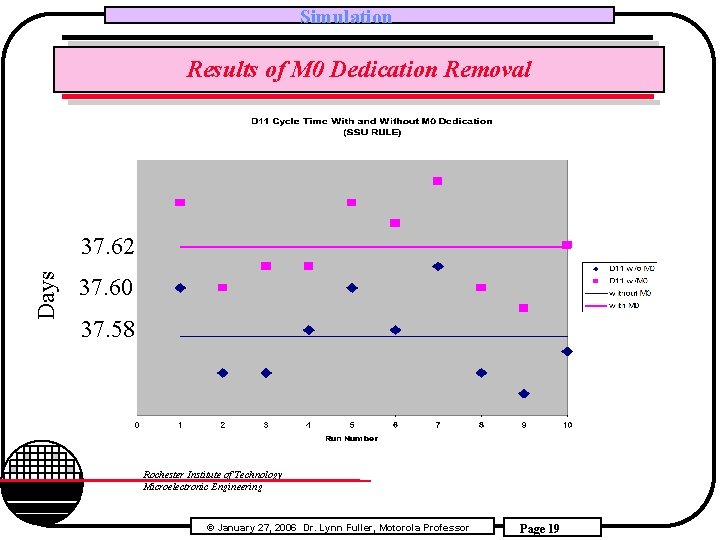 Simulation Results of M 0 Dedication Removal Days 37. 62 37. 60 37. 58