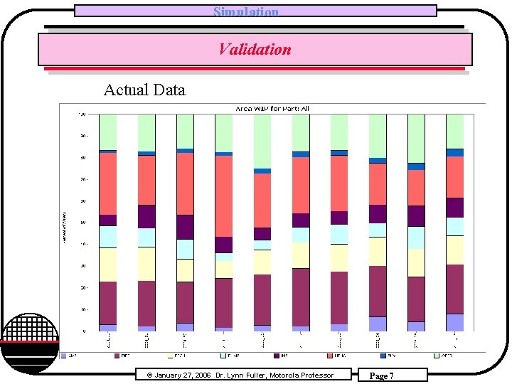 Simulation Validation Actual Data Rochester Institute of Technology Microelectronic Engineering © January 27, 2006