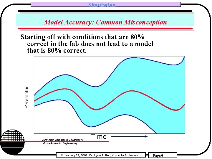 Simulation Model Accuracy: Common Misconception Parameter Starting off with conditions that are 80% correct