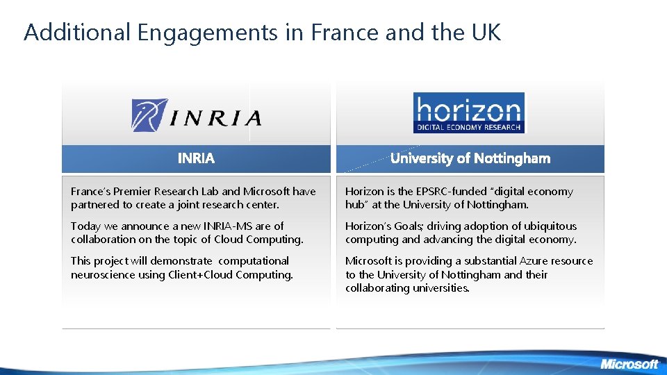 Additional Engagements in France and the UK France’s Premier Research Lab and Microsoft have Additional Engagements in France and the UK France’s Premier Research Lab and Microsoft have