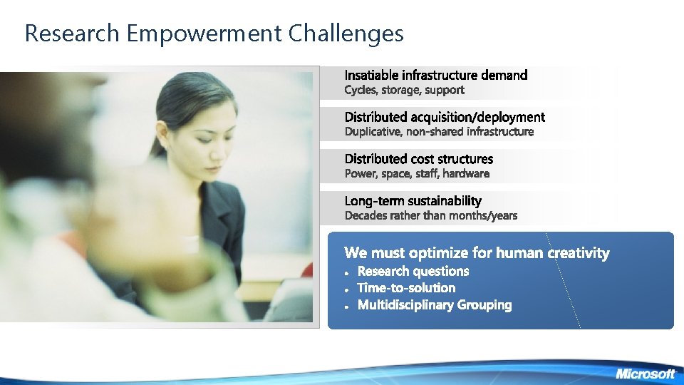 Research Empowerment Challenges Research Empowerment Challenges