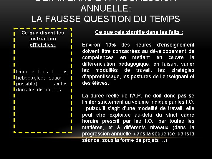 L’E. P. I. DANS LA PROGRESSION ANNUELLE: LA FAUSSE QUESTION DU TEMPS Ce que