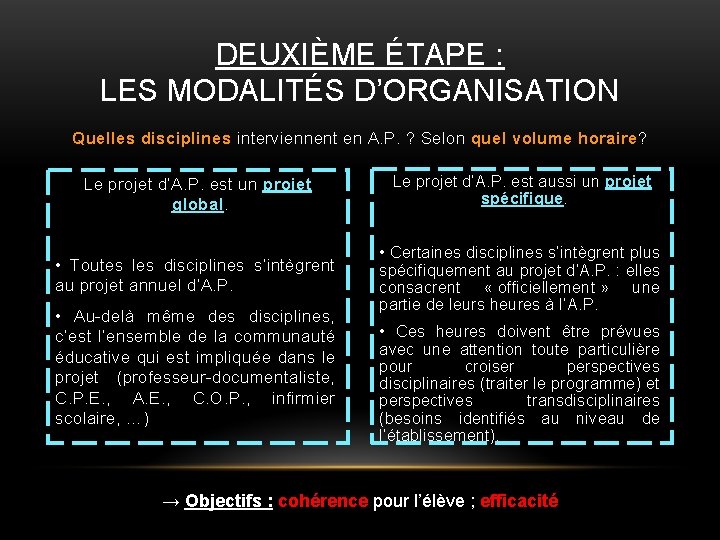 DEUXIÈME ÉTAPE : LES MODALITÉS D’ORGANISATION Quelles disciplines interviennent en A. P. ? Selon