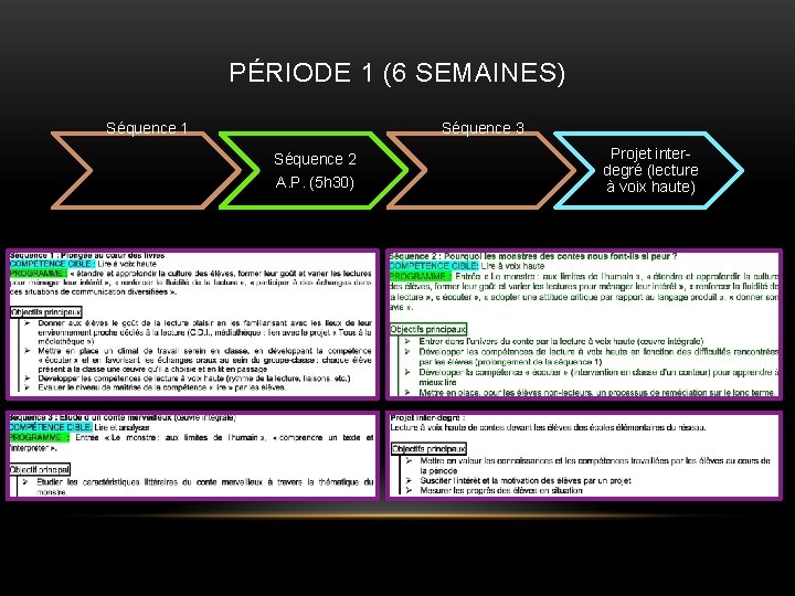 PÉRIODE 1 (6 SEMAINES) Séquence 1 Séquence 3 Séquence 2 A. P. (5 h