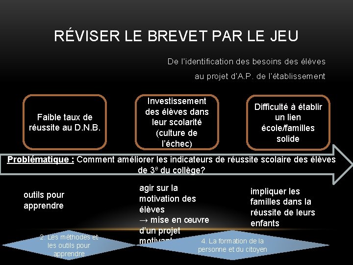 RÉVISER LE BREVET PAR LE JEU De l’identification des besoins des élèves au projet