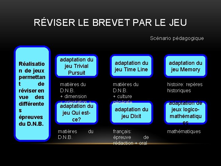 RÉVISER LE BREVET PAR LE JEU Scénario pédagogique Réalisatio n de jeux permettan t