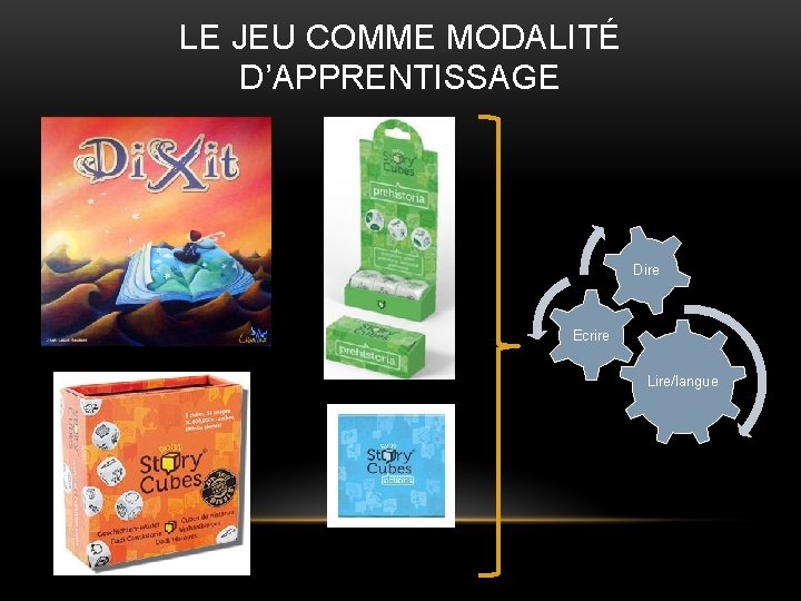 LE JEU COMME MODALITÉ D’APPRENTISSAGE Dire Ecrire Lire/langue 