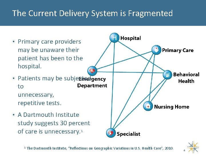 The Current Delivery System is Fragmented • Primary care providers may be unaware their