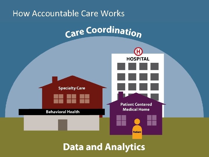 How Accountable Care Works 7 