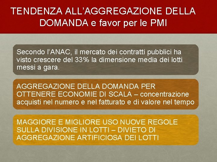 TENDENZA ALL’AGGREGAZIONE DELLA DOMANDA e favor per le PMI Secondo l’ANAC, il mercato dei