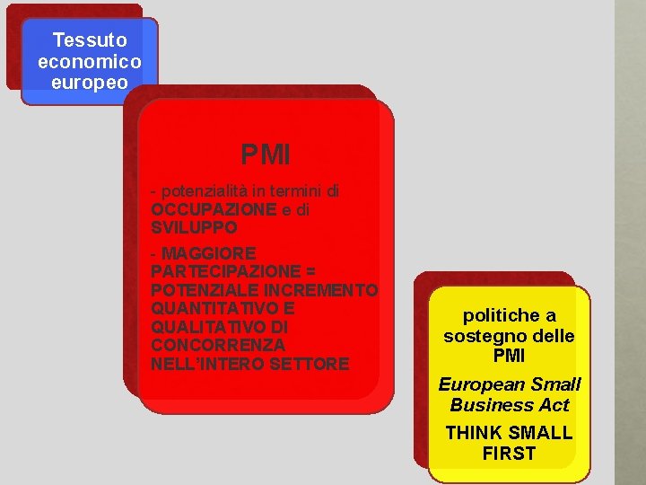 Tessuto economico europeo PMI - potenzialità in termini di OCCUPAZIONE e di SVILUPPO -