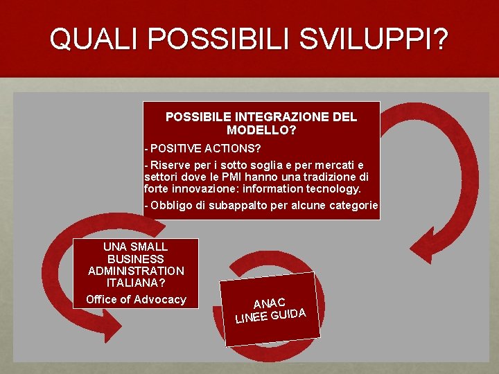 QUALI POSSIBILI SVILUPPI? POSSIBILE INTEGRAZIONE DEL MODELLO? - POSITIVE ACTIONS? - Riserve per i