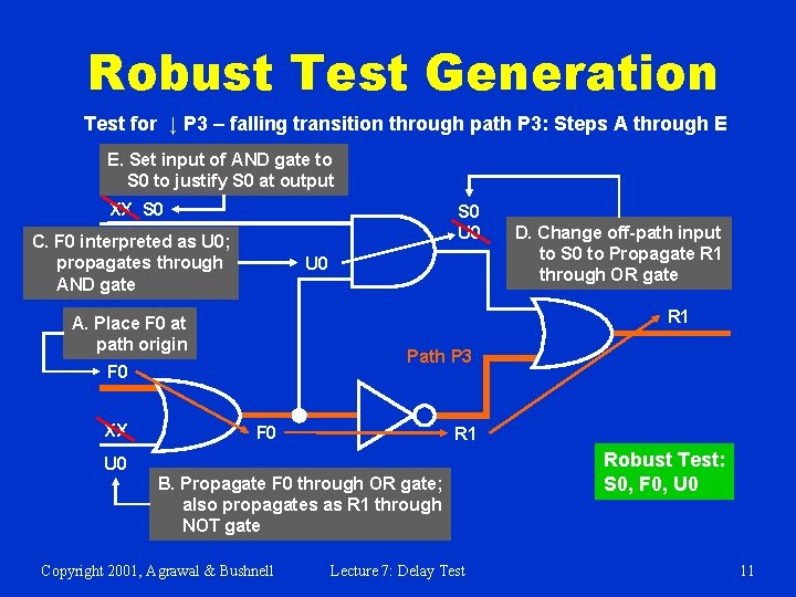 Robust Test Generation Test for ↓ P 3 – falling transition through path P