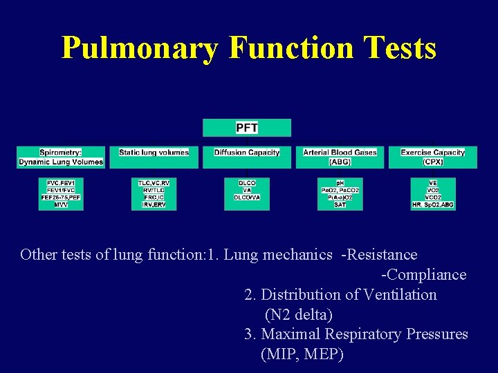 Pulmonary Function Tests Other tests of lung function: 1. Lung mechanics -Resistance -Compliance 2.