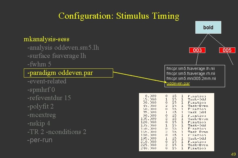 Configuration: Stimulus Timing bold mkanalysis-sess -analysis oddeven. sm 5. lh -surface fsaverage lh -fwhm