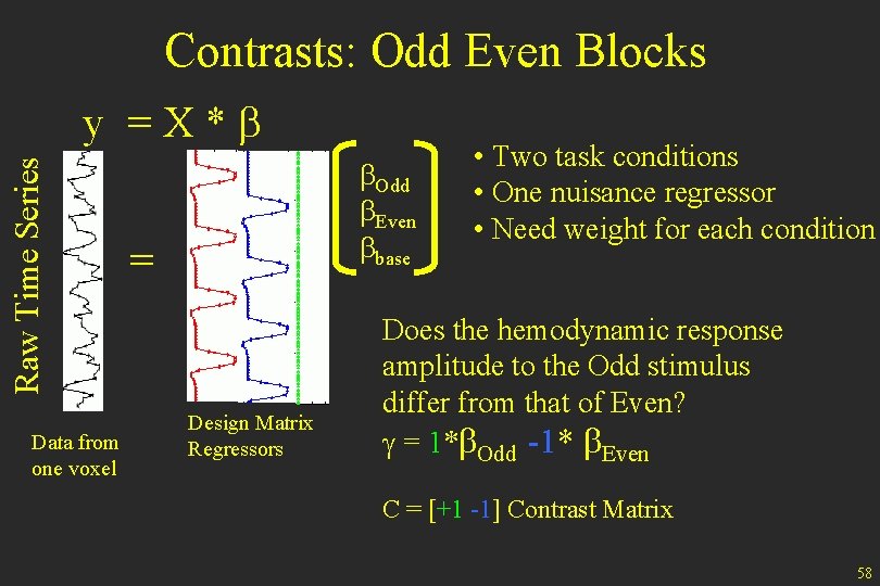 Contrasts: Odd Even Blocks Raw Time Series y =X*b Data from one voxel b.