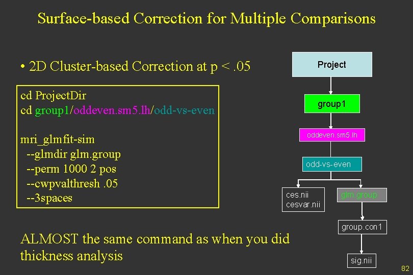 Surface-based Correction for Multiple Comparisons • 2 D Cluster-based Correction at p <. 05