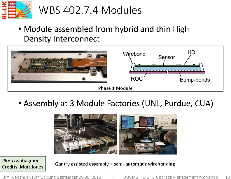 WBS 402. 7. 4 Modules • Module assembled from hybrid and thin High Density