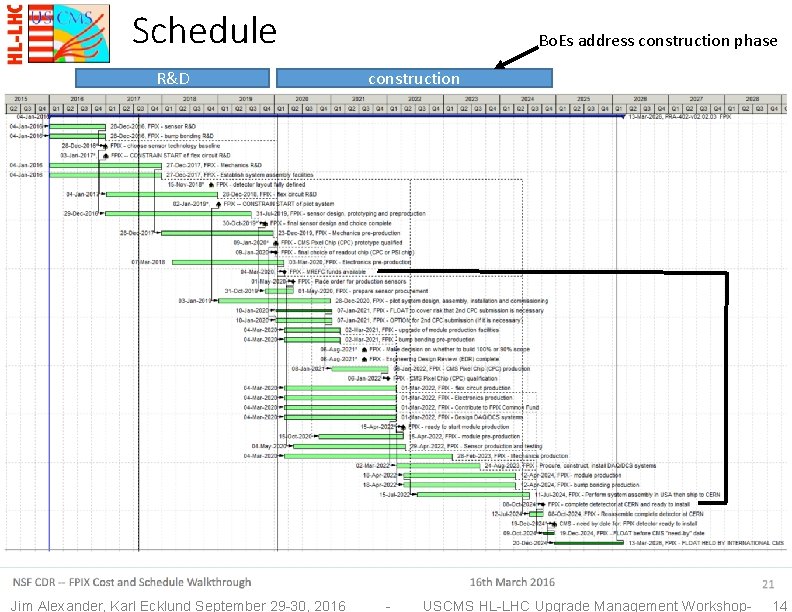 Schedule R&D Jim Alexander, Karl Ecklund September 29 -30, 2016 Bo. Es address construction