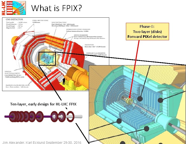 What is FPIX? Phase-0: Two-layer (disks) Forward PIXel detector Ten-layer, early design for HL-LHC