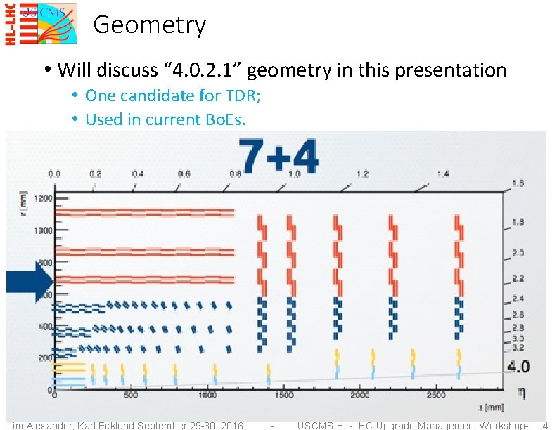 Geometry • Will discuss “ 4. 0. 2. 1” geometry in this presentation •