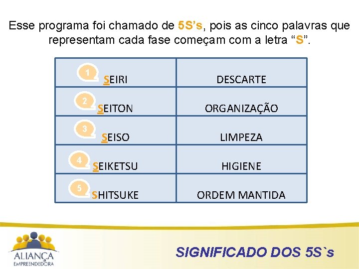 Esse programa foi chamado de 5 S’s, pois as cinco palavras que representam cada