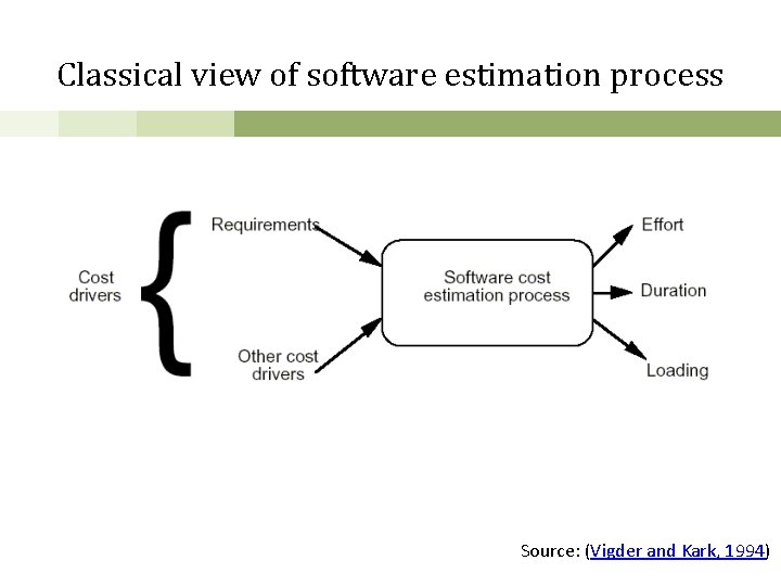 Classical view of software estimation process Source: (Vigder and Kark, 1994) 