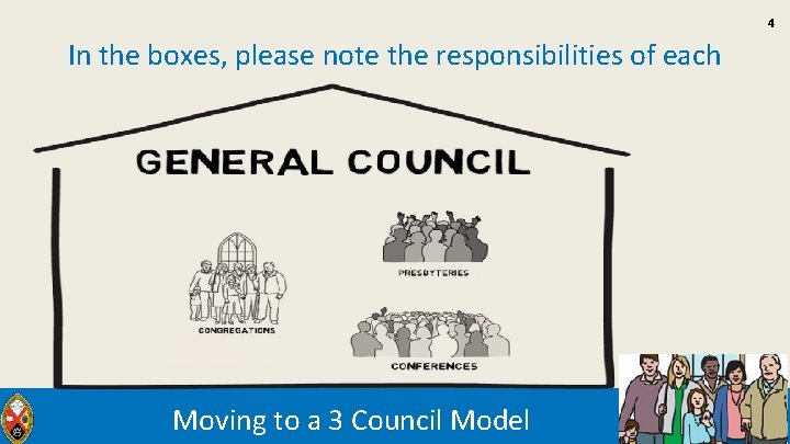 4 In the boxes, please note the responsibilities of each Moving to a 3