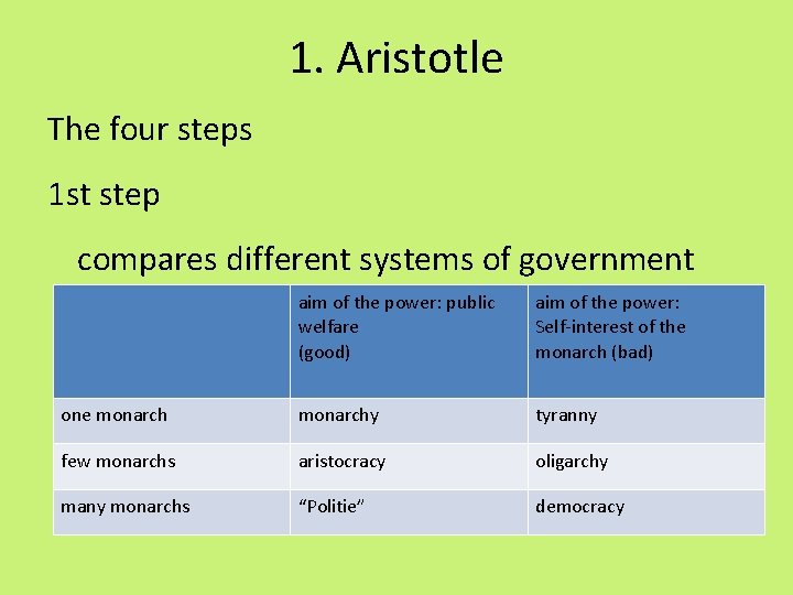 1. Aristotle The four steps 1 st step compares different systems of government aim