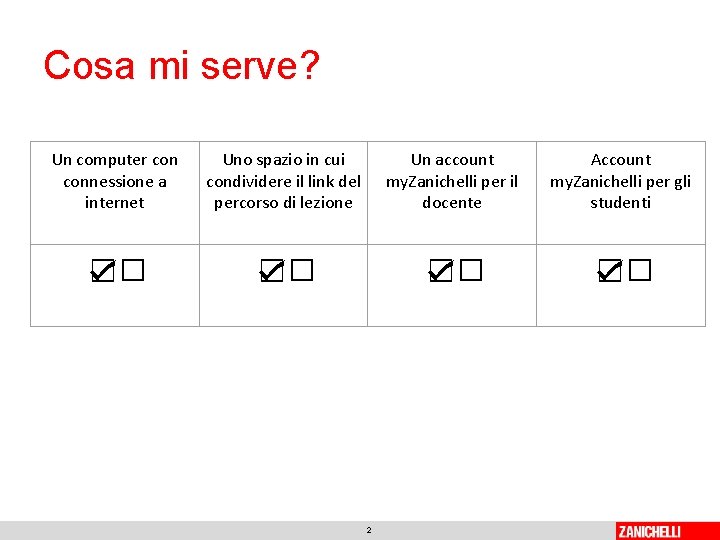 Cosa mi serve? Un computer connessione a internet Uno spazio in cui condividere il