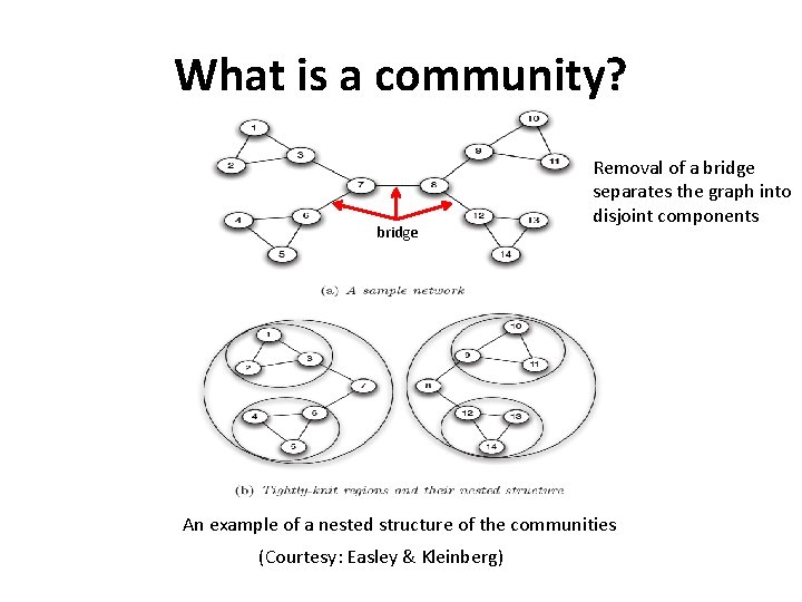 What is a community? bridge Removal of a bridge separates the graph into disjoint