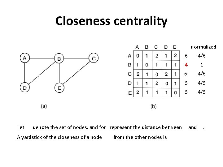 Closeness centrality normalized Let denote the set of nodes, and for represent the distance