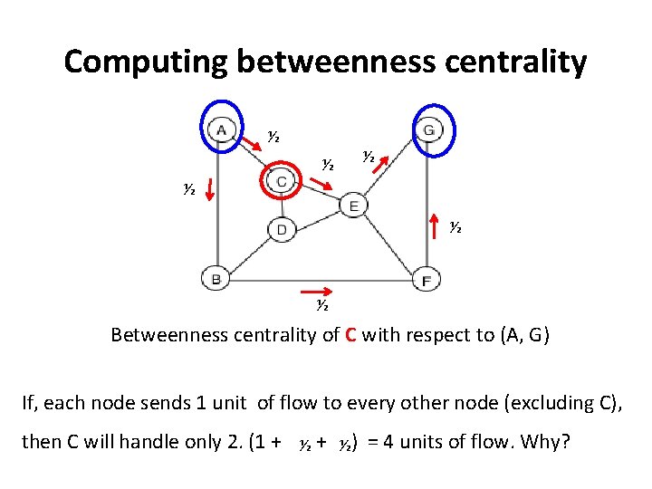 Computing betweenness centrality ½ ½ ½ Betweenness centrality of C with respect to (A,