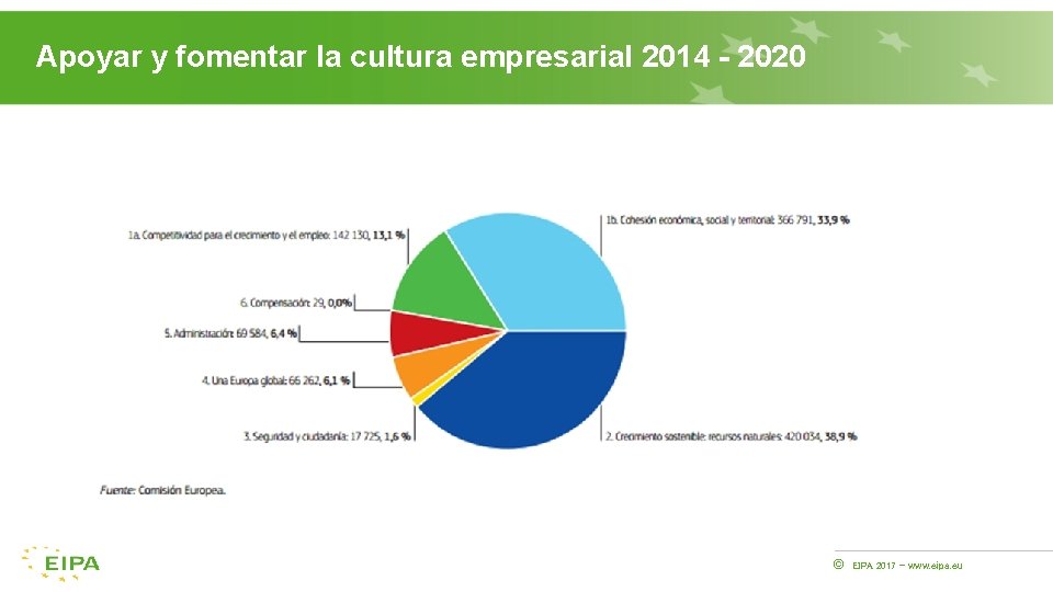 Apoyar y fomentar la cultura empresarial 2014 - 2020 © EIPA 2017 - www.