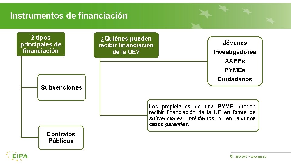 Instrumentos de financiación 2 tipos principales de financiación ¿Quiénes pueden recibir financiación de la