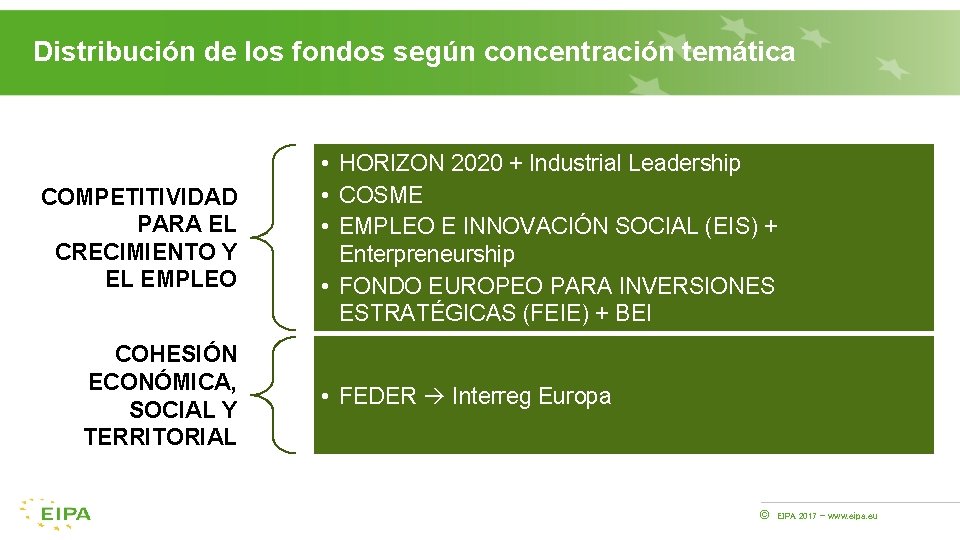 Distribución de los fondos según concentración temática COMPETITIVIDAD PARA EL CRECIMIENTO Y EL EMPLEO