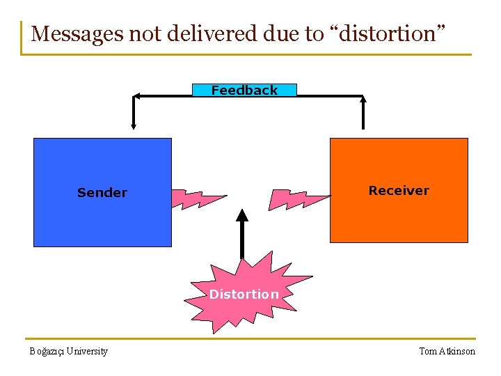 Messages not delivered due to “distortion” Feedback Receiver Sender Distortion Boğazıçı University Tom Atkinson