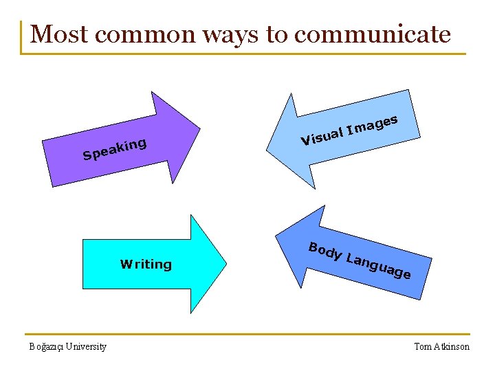 Most common ways to communicate ki a e p S ng Writing Boğazıçı University