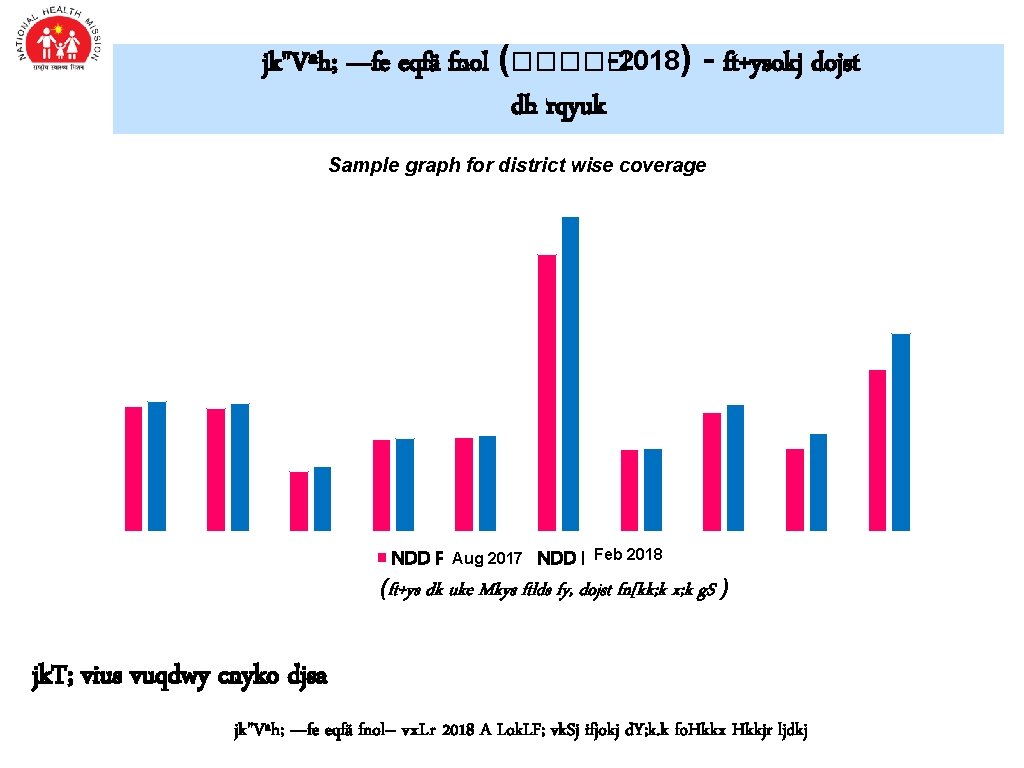 jk"Vªh; —fe eqfä fnol (����� -2018) - ft+ysokj dojst dh rqyuk Sample graph for
