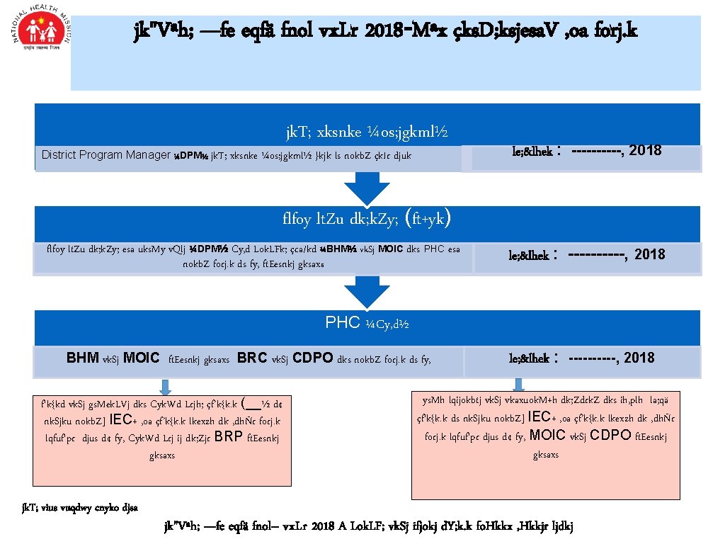 jk"Vªh; —fe eqfä fnol vx. Lr 2018 -Mªx çks. D; ksjesa. V , oa