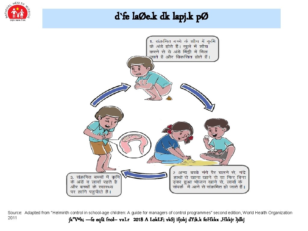 d`fe laØe. k dk lapj. k pØ Source: Adapted from “Helminth control in school-age