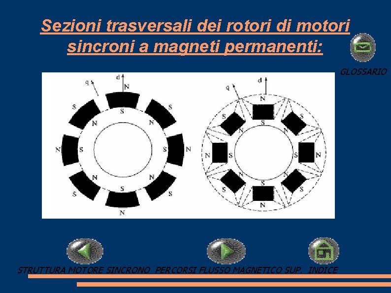 Sezioni trasversali dei rotori di motori sincroni a magneti permanenti: GLOSSARIO STRUTTURA MOTORE SINCRONO