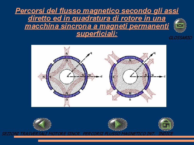 Percorsi del flusso magnetico secondo gli assi diretto ed in quadratura di rotore in
