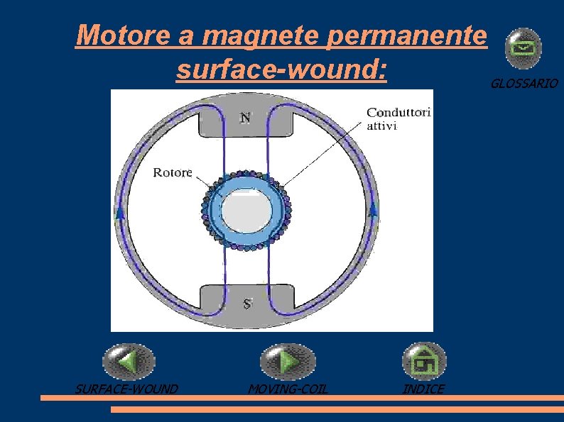 Motore a magnete permanente surface-wound: GLOSSARIO SURFACE-WOUND MOVING-COIL INDICE 