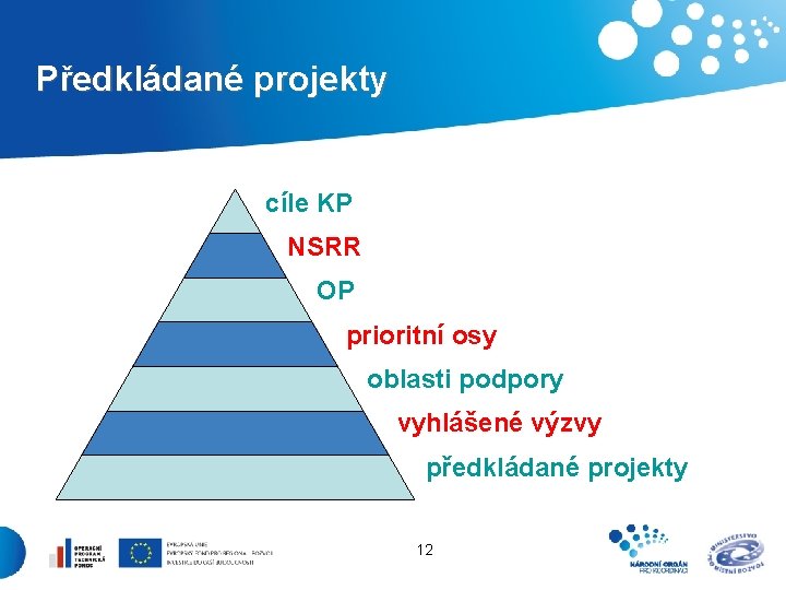 Předkládané projekty cíle KP NSRR OP prioritní osy oblasti podpory vyhlášené výzvy předkládané projekty