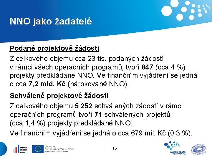 NNO jako žadatelé Podané projektové žádosti Z celkového objemu cca 23 tis. podaných žádostí